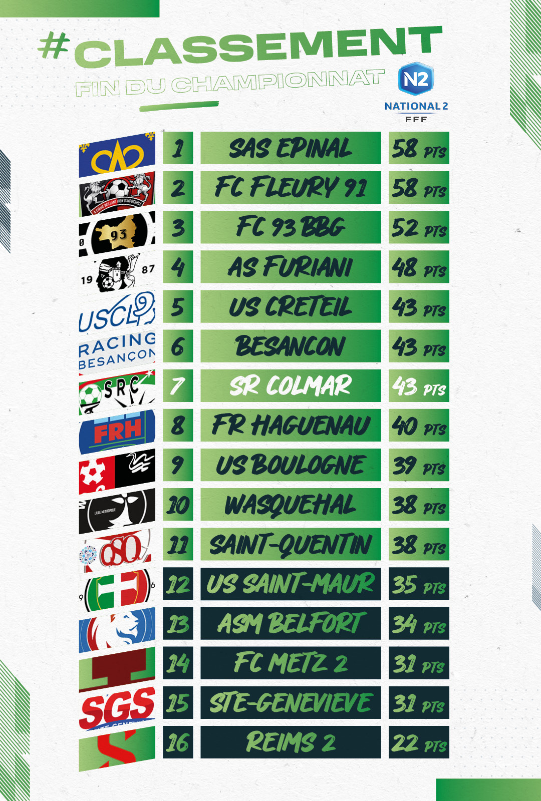 SRC - National 2 : Le Classement Final